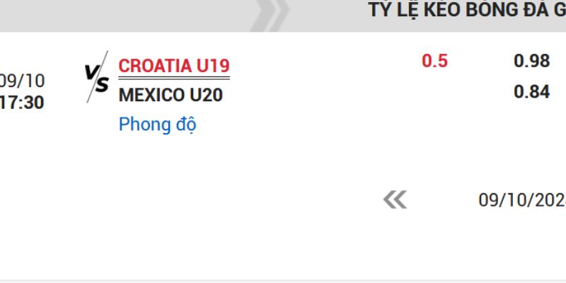 Bảng kèo chi tiết chấp 0.5 trái trận U19 Croatia vs U20 Mexico